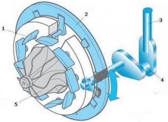Как правильно эксплуатировать турбированный двигатель